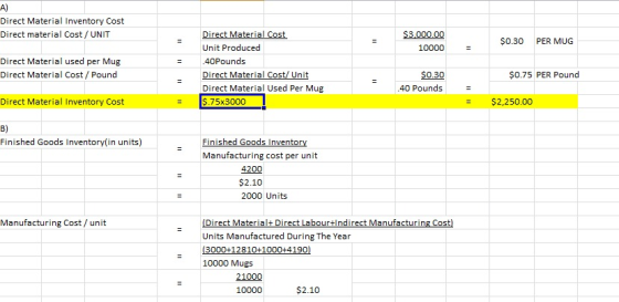 A) Direct Material Inventory Cost Direct material Cost/UNIT $0.30 PER MUG Unit Produced 40Pounds 10000 Direct Material used p