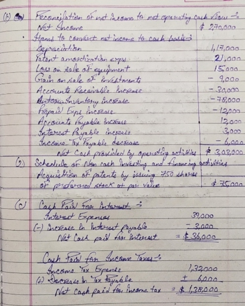 Cepamelahiban I ܘܘܘ,2J wes Feconcilation of net income, to net operating cont. Ahow Net Income $ 2,990,000 spoul to connect m