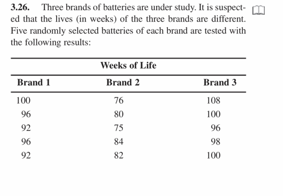 3.26. Three brands of batteries are under study. It is suspect-m ed that the lives (in weeks) of the three brands are different. Five randomly selected batteries of each brand are tested with the following results: Weeks of Life Brand 1 Brand 2 Brand 3 100 96 92 76 80 75 84 82 108 100 98 100 92