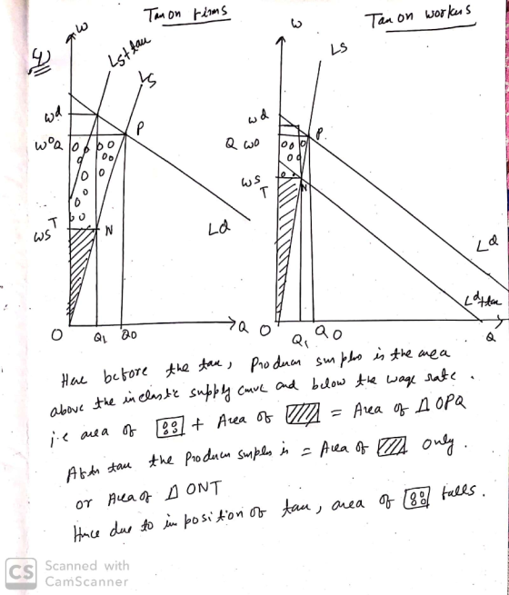 Tanon rims 1. Tan on workers 9Ls Q wo so Ld o Q1 ao no QQo Here before the tan, producu samples is the mea above the inelasti