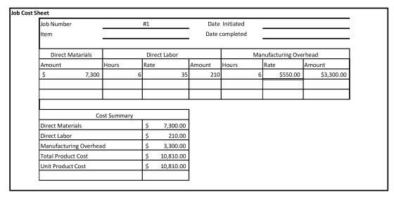 Job Cost Sheet Job Number Item Date Initiated Date completed Direct Matarials Amount Direct Labor Rate 3 Hours 6 Hours Amount