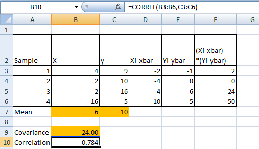 fCORREL(B3:B6,C3:C6) В 10 (Xi-xbar) Xi-xbar Yi-ybar Yi-ybar 2 Sample X 2 4 2 2 16 10 16 24 10 4 10 7 Mean 24 9 Covariance 0.7