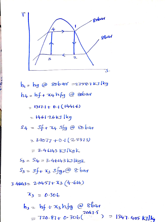 -gobar 8bar 2 Teh WWW. bi - hg @ 8obar =2758-7 kJ/kg 64 = hf+ x4 hfg @ sobas = 1317-1+ 0.1(14416) - 1461-26 KJ /kg S4 = SF +