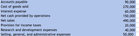 Accounts payable Cost of goods sold Interest expense Net cash provided by operations Net sales Provision for income taxes Res
