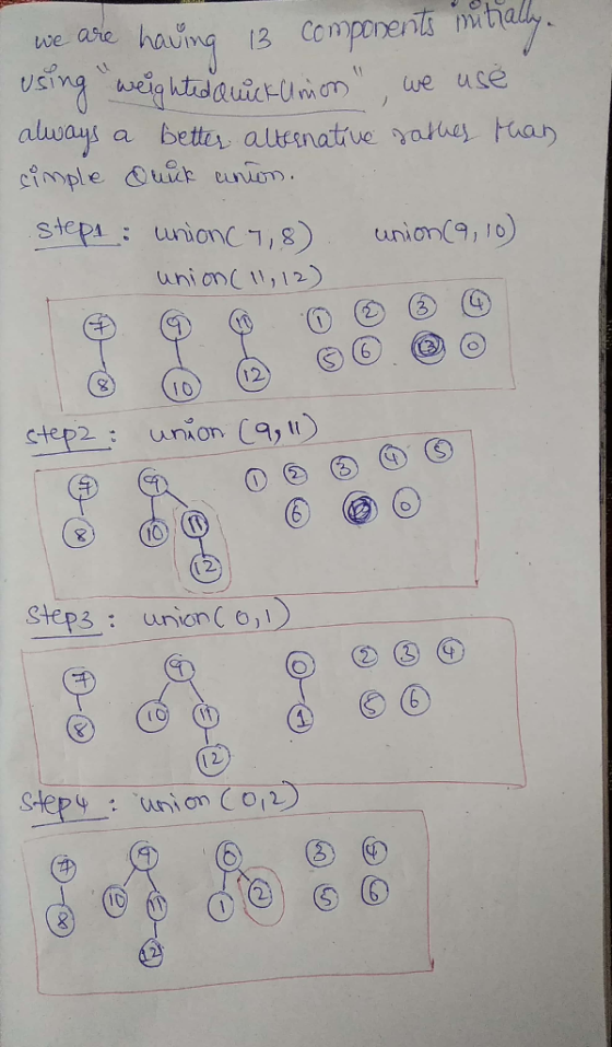 SIM stepa: union1,) union,2 118)union(9, o 12 I O 10 1 2 l 2 Slep union CO
