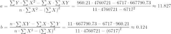 \begin{aligned} a &= \frac{\sum{Y} \cdot \sum{X^2} - \sum{X} \cdot \sum{XY} }{n \cdot \sum{X^2} - \left(\sum{X}\right)^2} = \frac{ 960.21 \cdot 4760721 - 6717 \cdot 667790.73}{ 11 \cdot 4760721 - 6717^2} \approx 11.827 \\ \\b &= \frac{ n \cdot \sum{XY} - \sum{X} \cdot \sum{Y}}{n \cdot \sum{X^2} - \left(\sum{X}\right)^2} = \frac{ 11 \cdot 667790.73 - 6717 \cdot 960.21 }{ 11 \cdot 4760721 - \left( 6717 \right)^2} \approx 0.124\end{aligned}