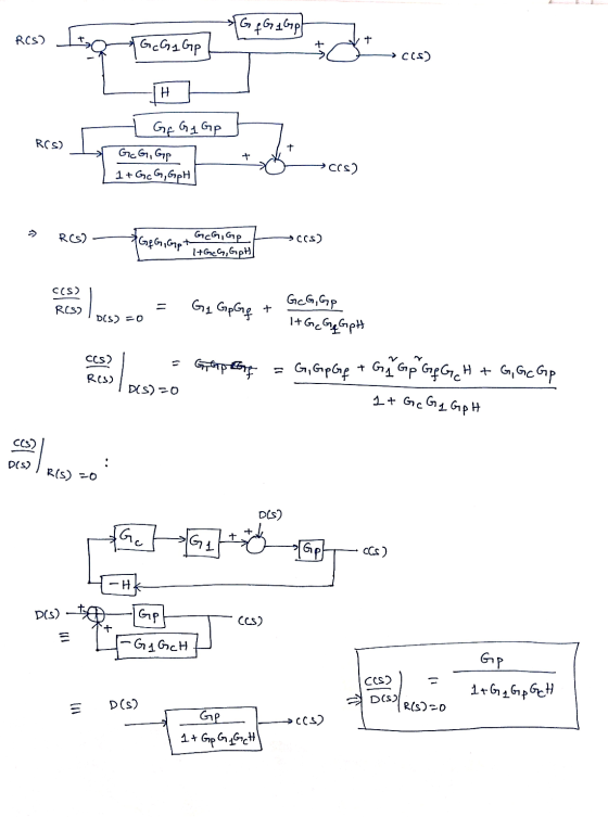 GfG 1 Gp RCS) + GCG , Gp CCS) H RCS) Gf G1 Gp Go G, Gp 1+Gc G, GpH t →C(s) R(3) GCG, Gp *G&G, Gpt 17GG, GpH → cos) CCS) RCS G