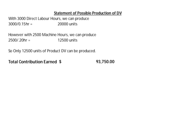 Statement of Possible Production of DV With 3000 Direct Labour Hours, we can produce 3000/0.15hr = 20000 units However with 2