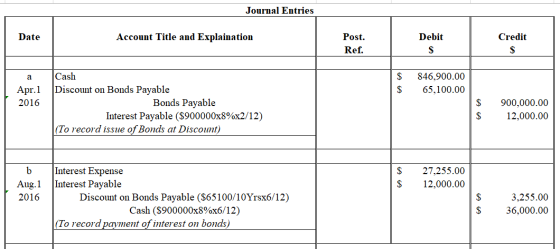 Journal Entries Date Account Title and Explaination Debit Credit Post. Ref. a Apr.1 2016 $ $ 846,900.00 65,100.00 Cash Discou