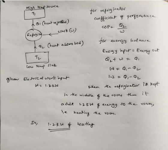 High temp source to for refriginator coefficient of performance COP= Q₂ & Cheat rejected) work (W) (Refrisiting for energy ba