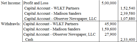 5,00,000 1,52,540 2,39,580 1.07.880 Net Income: Profit and Loss Capital Account - WLKT Partners Capital Account - Madison San