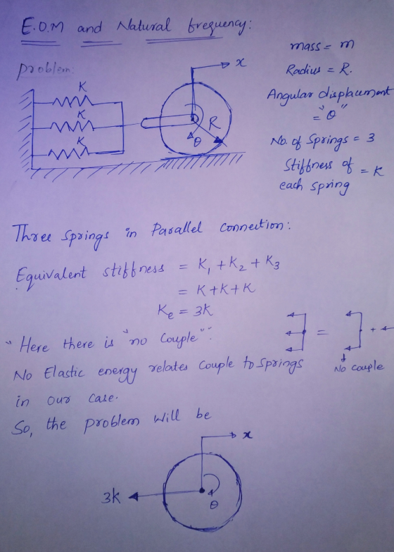E.O.M and Natural frequency: problem Dx mass-m Radius = R. Angular displacemen K K No. of Springs - 3 Stiffness of =k each sp