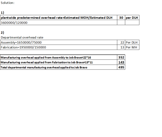 Solution: 1) plantwide predetermined overhead rate=Estimated MOH/Estimated DLH 3600000/120000 30 per DLH 2) Departmental over