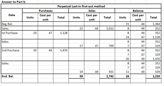 Answer to Part b. Perpetual Last-in first-out method Sales Purchases Balance Date Cost per Cost per Cost per Units Total Unit