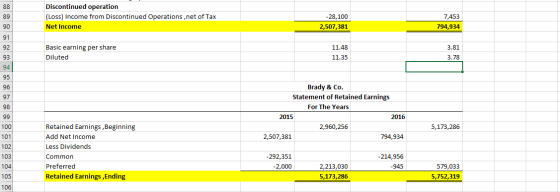 88 89 Discontinued operation (Loss) Income from Discontinued Operations ,net of Tax Net Income -28,100 2,507,381 7,453 794,93