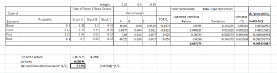 0.25 0.4 0.35 Weight Rate of Return If State Occurs State of Return weight Probability Economy Boom Good Poor Bust Stock A St