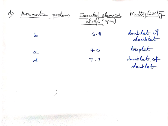dy Anomatic protons Expected chemical shift (ppm) multiplicity 6.8 م 7.0 doublet of doublet tromplet doublet of doublet لا ل