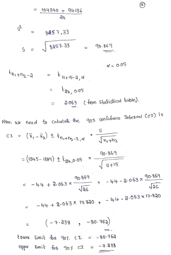 104040 + 94136 24 = 8257.33 = J 8057.33 = es 90.869 p= 0.05 Anith2-2 = t 11 +15-2, a = = ta4, 0.05 2.063 c from Statistical t