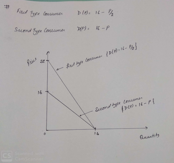 First Type consumer D(P)2 169/ Second Type Consumer DUP)2 16 - P. Price 32t first type consumes {D(P) = 16-P/} la Second type