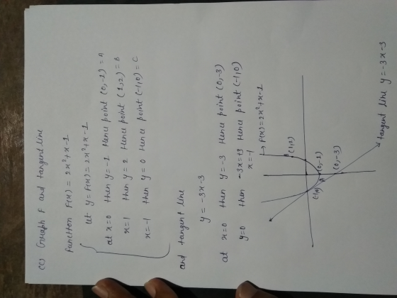 Hoo - 1 ) ce Graph f and tangent line function Fox) = 2x2+x-1 et y = f(x) = 24 2+2-1 at a=0 then y=-1 Henu point (0-1) = A He