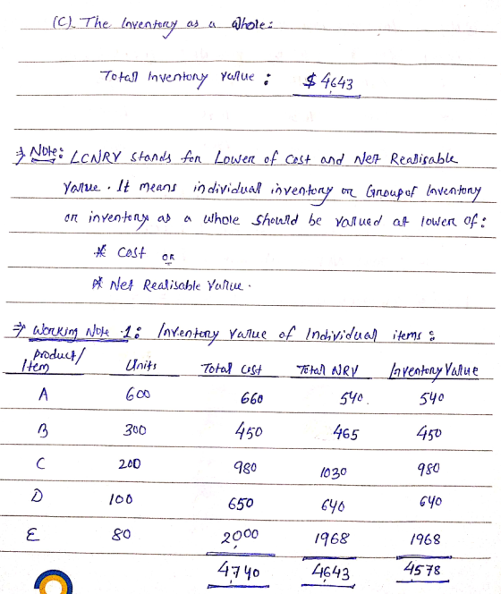 (C). The Loventory as a whole: Total Inventony Yolue ; $ 4643 Note: LCNRY Stands for Lower of cost and Ner Realisable yarueIt