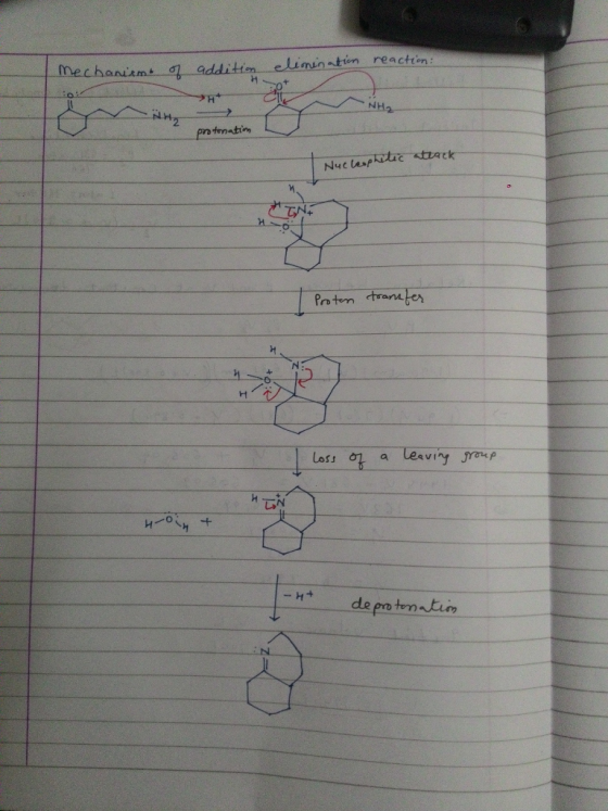 elimination reaction: Mechanism of addition protonatin Nucleophitic attack Proten transfer I loss of a leaving group. Z + dep
