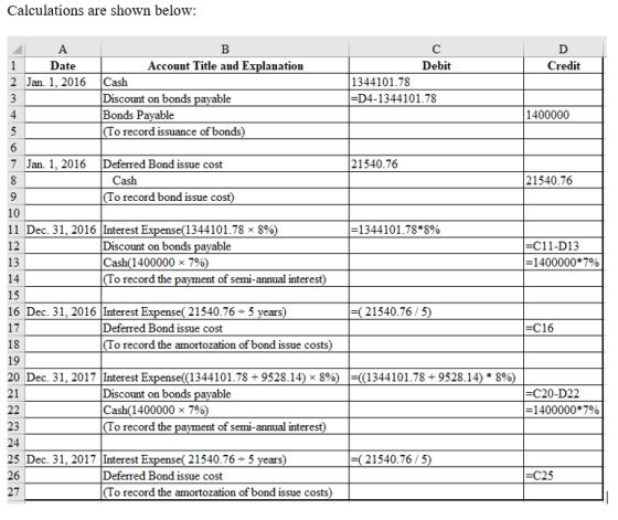 Calculations are shown below: D A 1 Date 2 Jan. 1, 2016 Credit Account Title and Explanation Cash Discount on bonds payable B