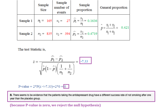 Sample number of events Sample proportion Sample General proportion Size Sample 1 | 陨= 165 x1 = 27|P 0.1636 0.421 Sample 2 |
