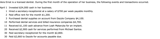 Vera Ernst is a licensed dentist. During the first month of the operation of her business, the following events and transacti