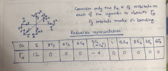 Consider only the fx u Pq orbitals on each of the liganch to obtain St. Py orbitals make s-bonding. Reducible representations
