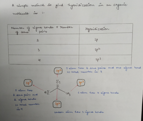 to find hybridization in an organic A simple method molecule is :- Number of sigma bonds & Number of lone paire Hybridization