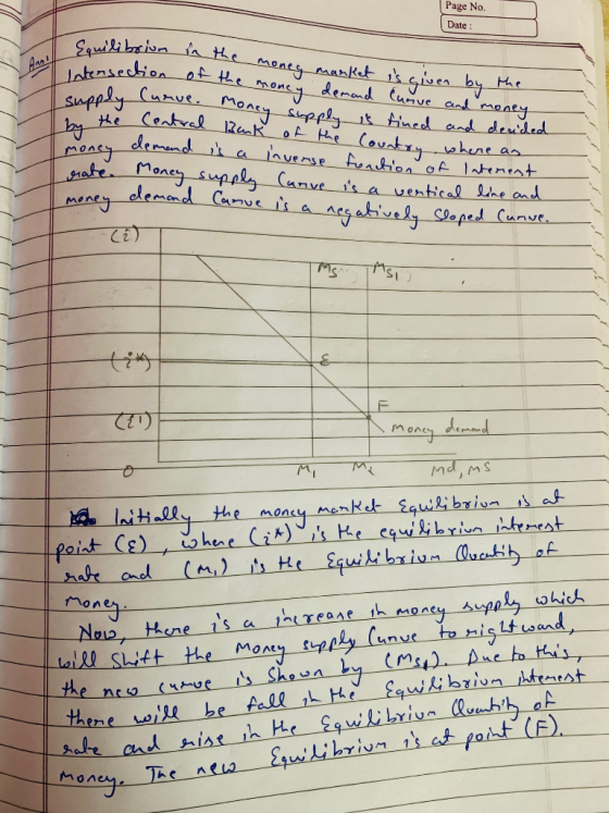 Page No. Date : librium in the money market is given by the Intersection of them supply Curve. Monen demand Curve and money b