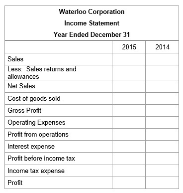 2014 Waterloo Corporation Income Statement Year Ended December 31 2015 Sales Less: Sales returns and allowances Net Sales Cos