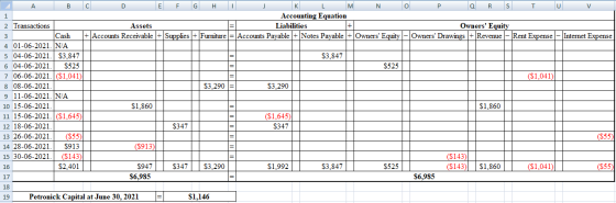 B D Н к м R т Accounting Equation 2 Transactions Owners Equity Owners Drawings + Revenue Assets Liabilities Rent Expense Ac