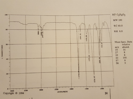 MFC5H8Oz MW 100 % с 60.0 %H 8.0 108 90 Mass Spec. Data 60 relative m/z abund. 15 16 27 8 29 8 43 100 57 8 58 9 40 28 2580 2008 1500 1880 4000 35 WAVENUMBERS Copyright C 1994 3H