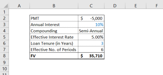 Α B C D E F -NM PMT $ -5,000 Annual Interest 10% Compounding Semi-Annual Effective Interest Rate 5.00% Loan Tenure (in Years)