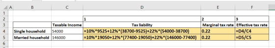 Taxable Income Tax liability Marginal tax rate Effective tax rate Single household 54000 = 10%*9525+12%*(38700-9525)+22%*(540