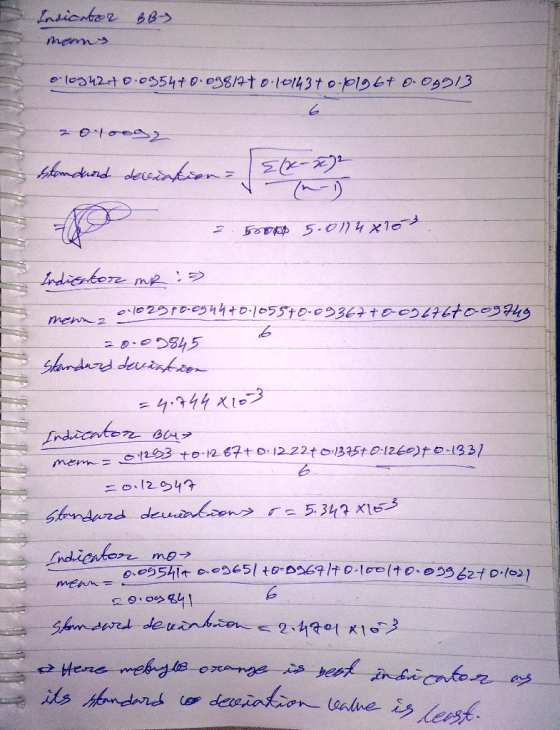 BBS Indicator maons o log42+0.0954+0.09817t o.10143to.plg6+ o. 04513 20.10og2 standard deccantion = {(x-7772 (n-1) 2.500 5.01