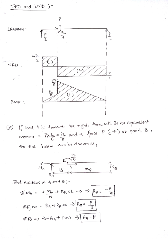 4 2 2 SFD . 3PL FL (ct) BMD ヒ) lf lead ץ ís toward, re rnght, the t moment = PXL.PL 0m da foce pe→)at pont B , ne will 6e an
