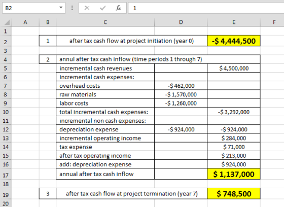 B2 x for 1 A B F 1 after tax cash flow at project initiation (year o) -$ 4,444,500 $4,500,000 -$3,292,000 annul after tax cas