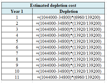 Year 1 Estimated depletion cost Depletion =(1044000-34800)*(6960/139200) =(1044000-34800)*(13920/139200) =(1044000-34800)*(13