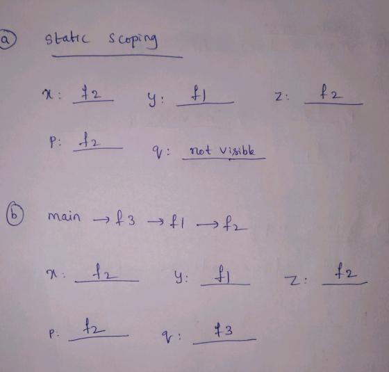 a static scoping xf2 y: f 2. fa 7. P: f2 q: not visible main – f3 – fl fa a fe y + p. b : 23 z: 2