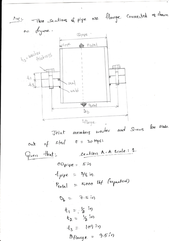 Eppe phik Ly 1 sea weld Ptotel Joint members washer and Svens (he de n that in