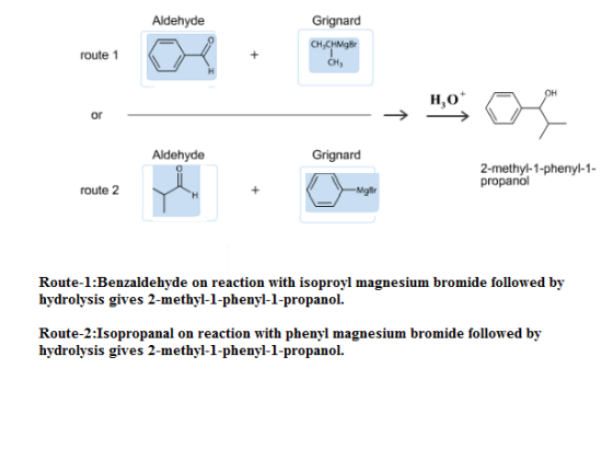 Grignard CH CHMgBr CHs Aldehyde route 1 H,o or Aldehyde Grignard 2-methyl-1-phny1 propanol route 2 Br Route-1:Benzaldehyde on
