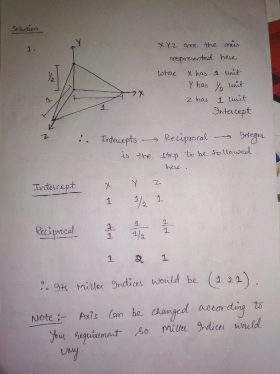 Solution XY2 are the axis represented here where x has 1 unit Y has writ z has 1 unit Intercept i. Intercepts is the Reciproc
