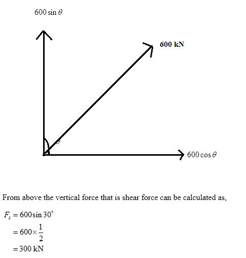 600 sine 600 KN → 600 cose From above the vertical force that is shear force can be calculated as, F, = 600 sin 30° = 600x- =