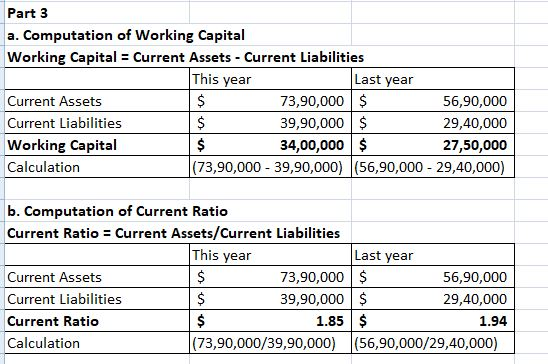 Part 3 a. Computation of Working Capital Working Capital Current Assets Current Liabilities This vear Last year Current Asset