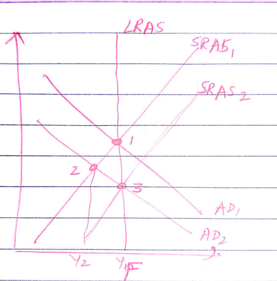 RAS SRAS SRAST API AD2