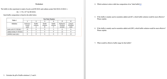 Worksheet 4. Which solution in above table has composition of an ideal buffer? The buffer in this experiment is made of aceti