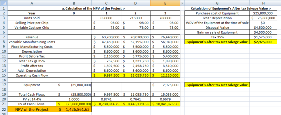 A D E F 3 1 2 3 4 5 6 7 8 9 Year Units Sold Selling Price per Chip Variable Cost per Chip B С a. Calculation of the NPV of th